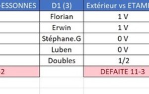 Résultats 1ère journée : championnat par équipes