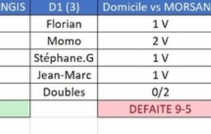 Résultats 2ème journée : championnat par équipes