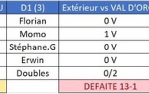 Résultats 4ème journée : championnat par équipes