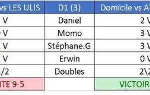 Résultats 5ème journée : championnat par équipes