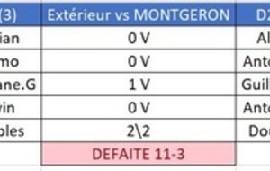 Résultats 6ème journée : championnat par équipes