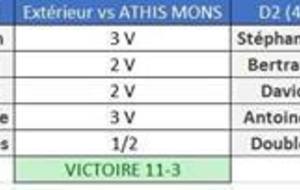 Résultats 4ème journée : championnat par équipes