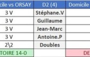 Résultats 5ème journée : championnat par équipes