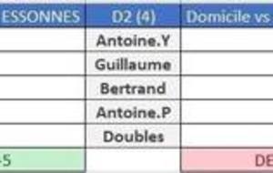 Résultats 6ème journée : championnat par équipes