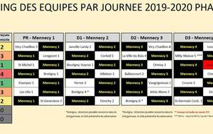 Planning championnat par équipes Phase 1