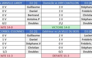 Résultats 1ère et 2ème journée : championnat par équipes