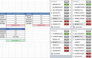 Résultats 4ème journée : championnat par équipes