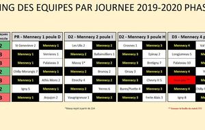 Planning championnat par équipes Phase 2