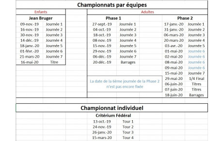Date des compétitions (Saison 2019-2020)