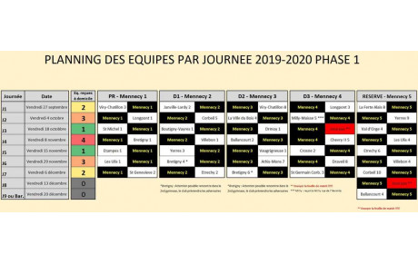 Planning championnat par équipes Phase 1