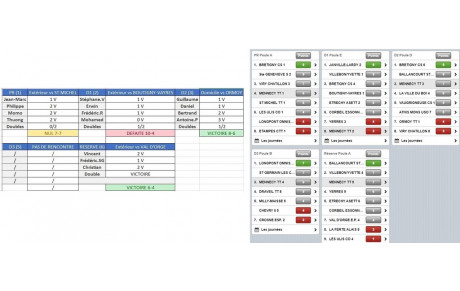 Résultats 3ème journée : championnat par équipes
