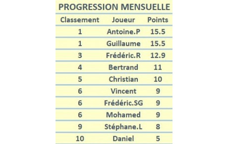 Progression mensuelle (SEPTEMBRE)