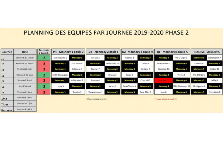 Planning championnat par équipes Phase 2