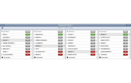 Classement Championnat par équipes (Phase 1 / Saison 2022-2023)